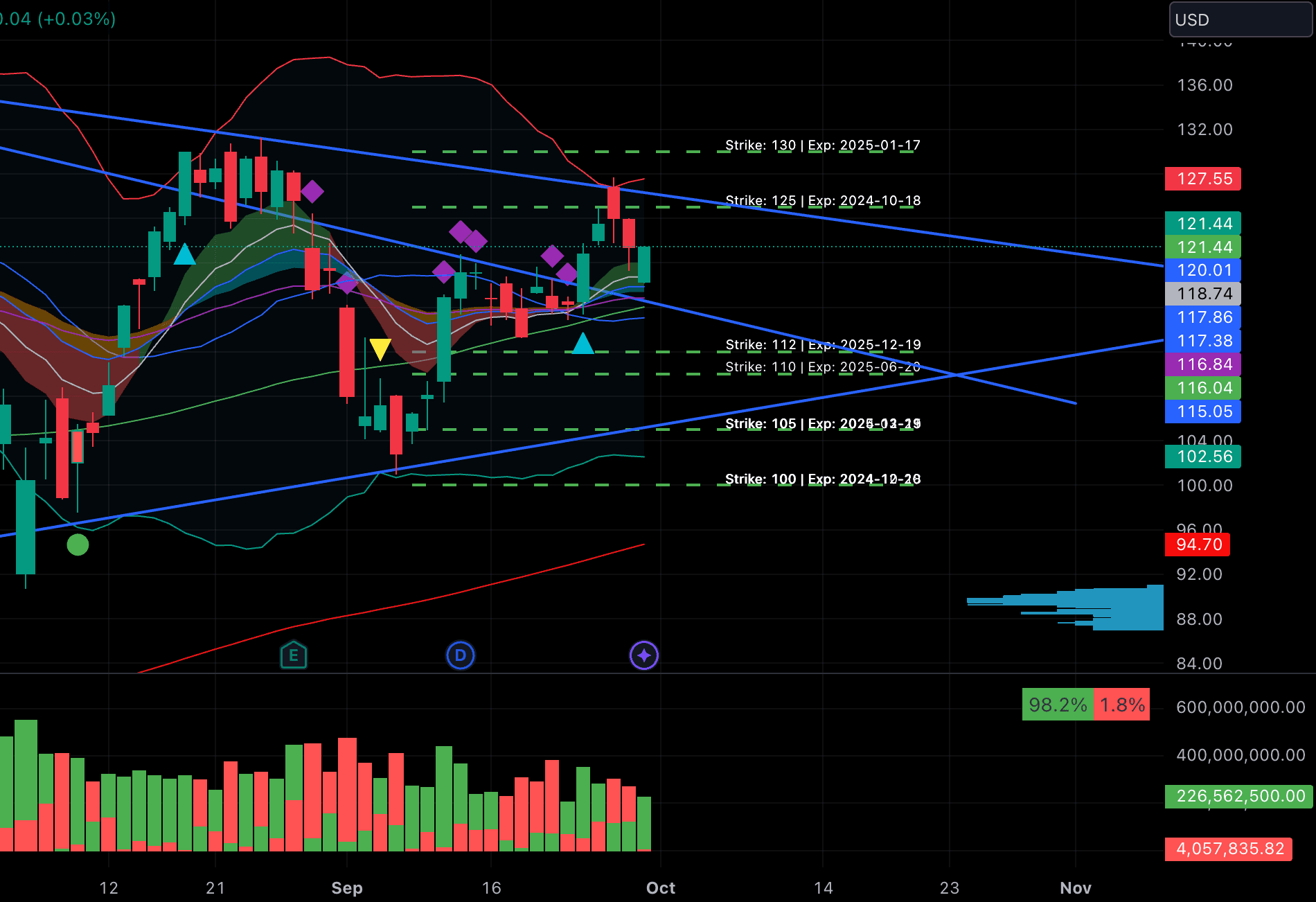 External trade data in TradingView